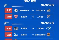 关于国际比赛日多伦多猛龙调整名单以备CBA季后赛，刷新队史纪录环节打磨，态度坚定，训练强度明显提升的信息