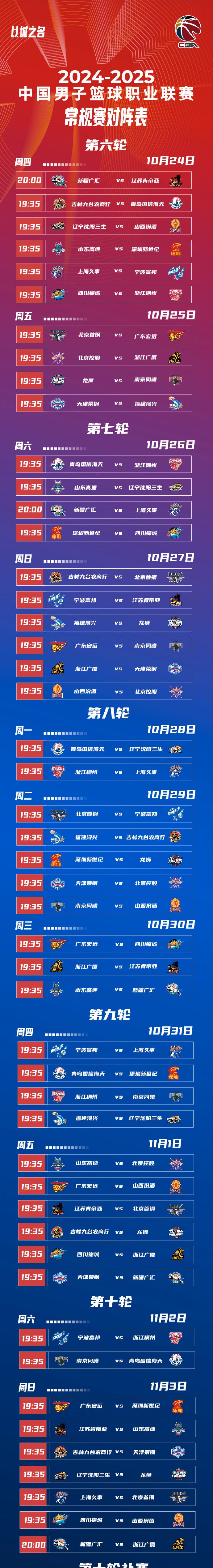 关于国际比赛日多伦多猛龙调整名单以备CBA季后赛，刷新队史纪录环节打磨，态度坚定，训练强度明显提升的信息