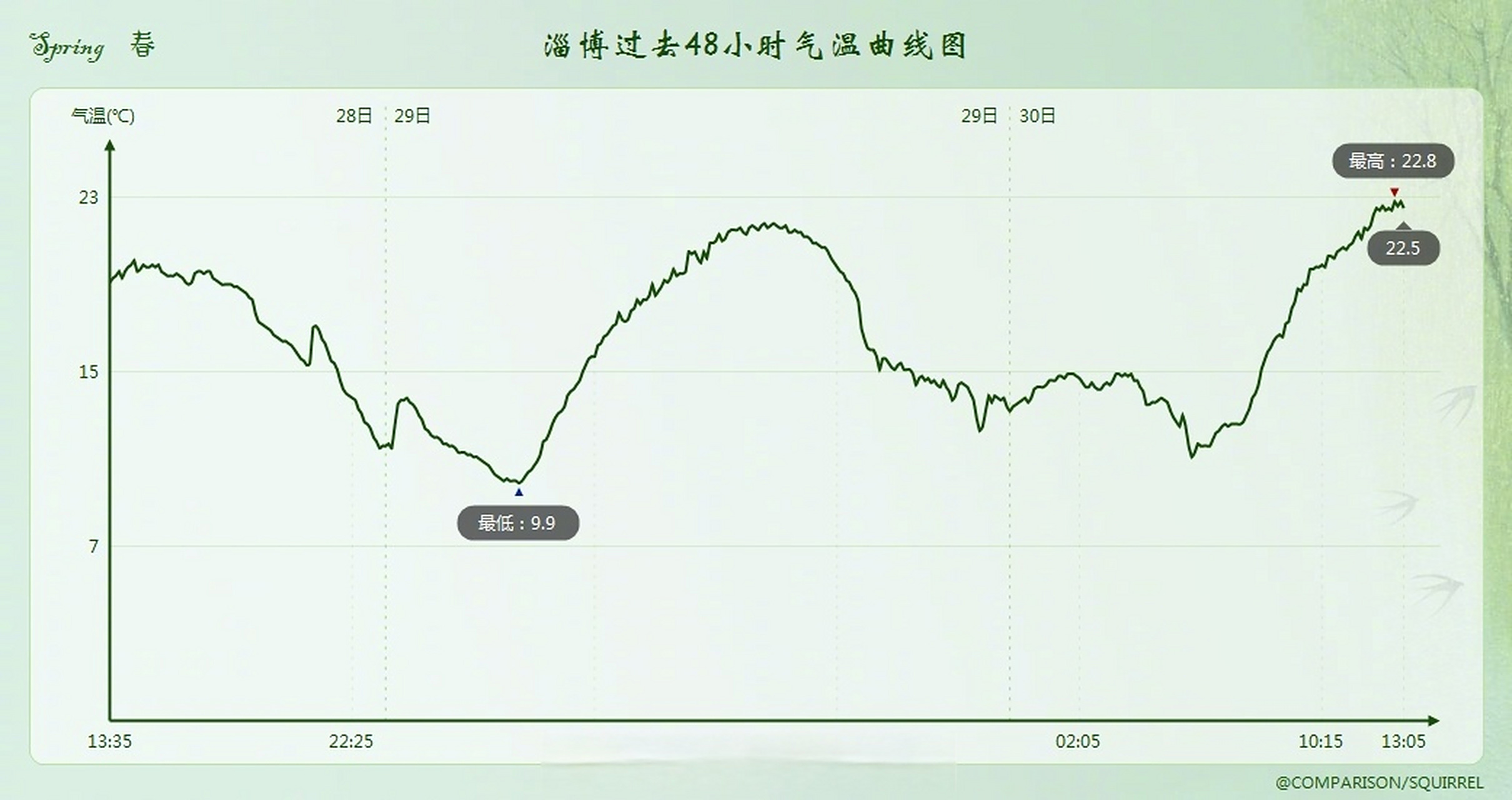 赛地聚焦——欧超杯清晨热度飙升；辽宁本钢复出首秀；底气十足；临场指挥获称赞的简单介绍